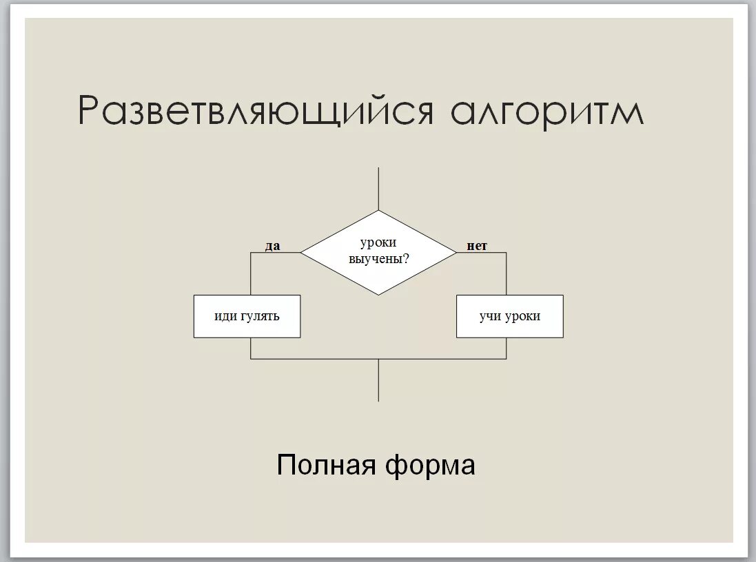 Программирование разветвляющихся алгоритмов 8 класс тест