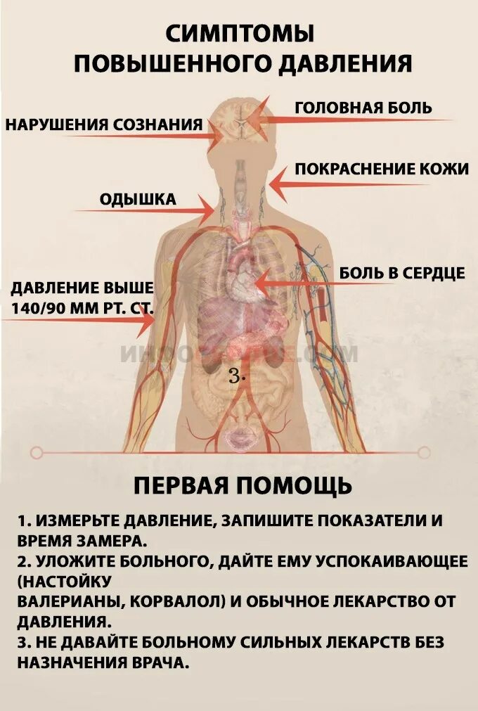 Симптомы повышенного давления. Давление симптомы повышенного давления. Симптомы высоко давлееия. Симптомы певишение давление.