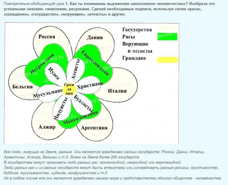Повторительно обобщающий урок право 7 класс. Многоликое человечество окружающий 4 класс. Структура повторительно- обобщающего занятия.. Повторительно обобщающий урок Обществознание 6 класс. Единое человечество это 4 класс схема.