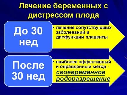 Дистресс плода