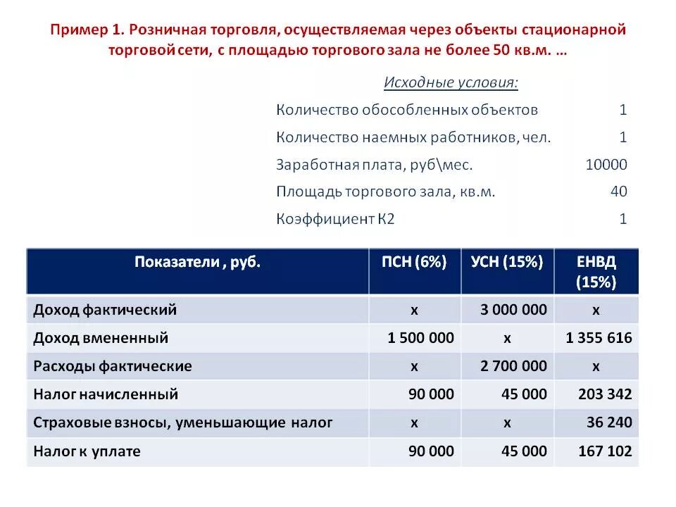 Налог на товарооборот. Какие налоги платят магазины розничной торговли. Патент для магазина розничной торговли. Налог по торговой площади. Налог стоимость патента