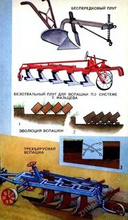 Какие бывают плуги