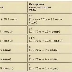 Растирание уксусом при температуре. Уксус от температуры пропорции для детей. уксус для растирания от температуры ребенку пропорции. вода с уксусом от температуры пропорции. уксус при температуре у детей как разводить.