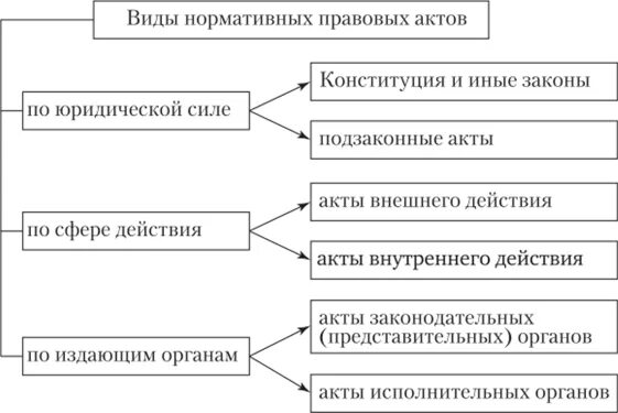 Концепция Нормативного Акта - 70 фото