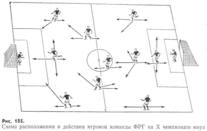 Типичное взаимодействие игроков в комбинациях непрерывного нападения. Футбольные схемы атаки. Футбол схема 2-4-1 тактические действия игроков. Тактика защиты в футболе схема. Схемы тактических взаимодействий игроков в мини футболе.