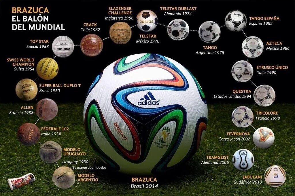 Весы мячи футбола. Футбольный мяч чемпионата. Название футбольных мячей. Мячи ЧМ по футболу названия.