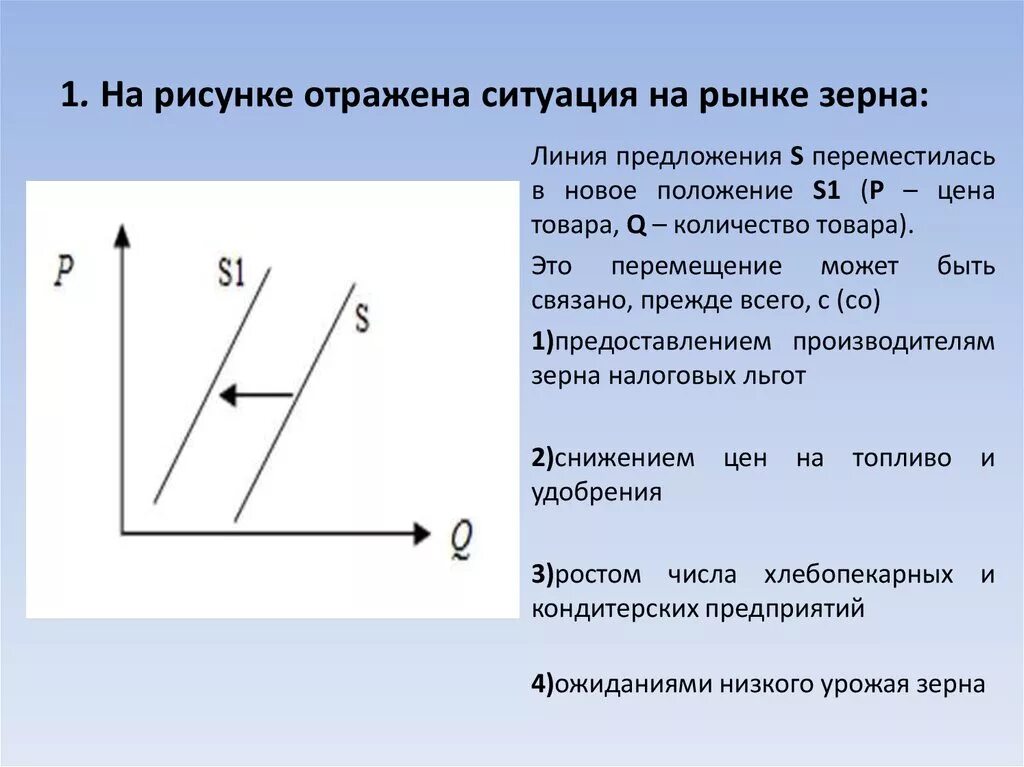 Три ситуации на рынке. Ситуация на рынке зерна линия предложения. На рисунке отображена ситуация на рынке. Линия предложения s переместилась в новое положение s1. На рисунке отражена ситуация на рынке бытовой химии.