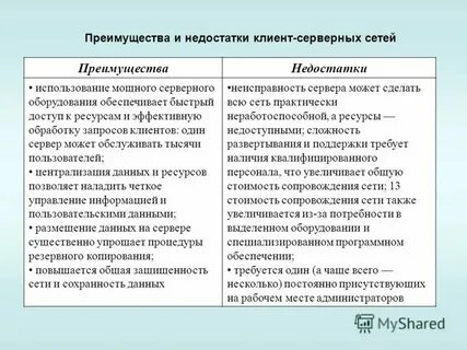 Достоинства и недостатки клиент сервера