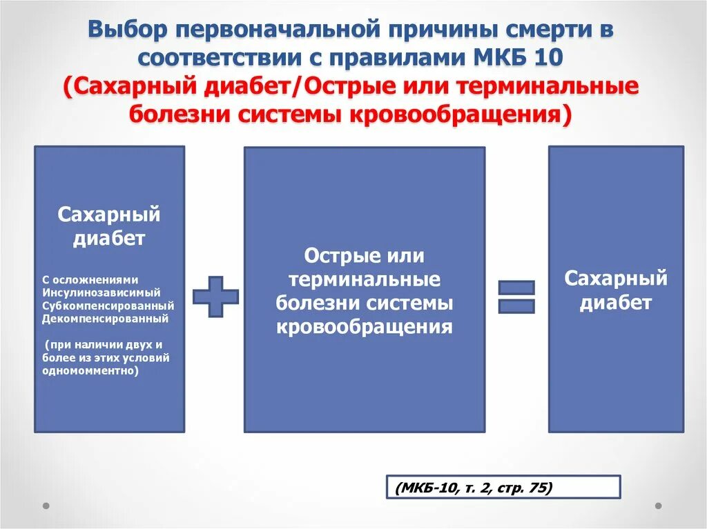 Сахарный диабет мкб 10. Инсулинозависимый диабет мкб. Сахарный диабет инсулинозависимый по мкб 10. СД 2 типа код мкб 10. Диабет 1 мкб 10