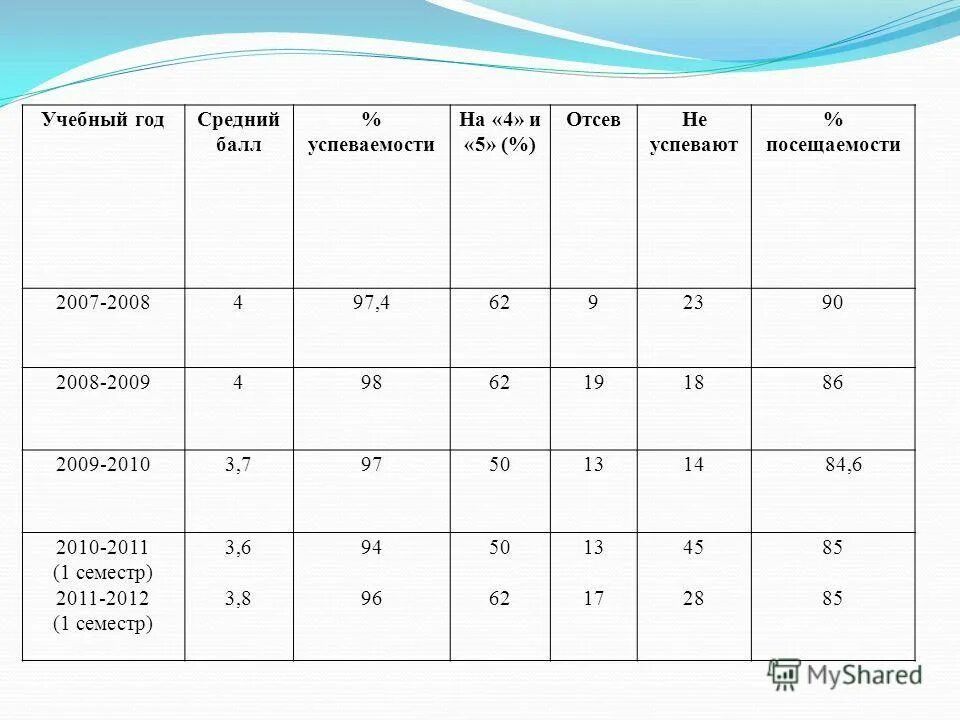 Как вычислить средний балл. Как расситать средний бал. Как вычислить средний балл. Как вышетать средний бал. Как расситать средний бал.