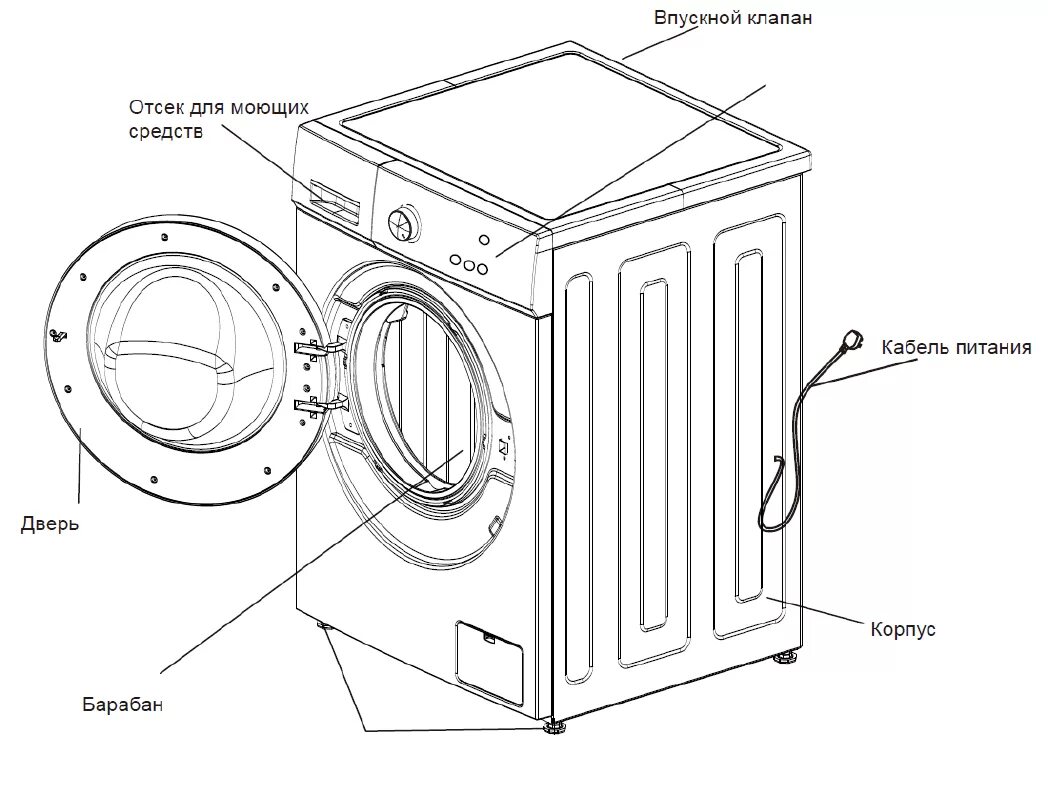 Стиральная машина самсунг схема устройства. Схема барабана стиральной машины LG. Стиральная машина Samsung чертеж. Стиральная машины LG чертежи. Описание стиральной машинки