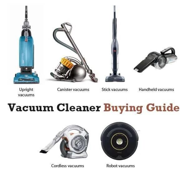 Zepter international пылесос cleansy. Vacuum cleaners перевод. Vacuum cleaner ручной как разобрать. Vacuum cleaner ручной как разобрать. Пылесос wap.