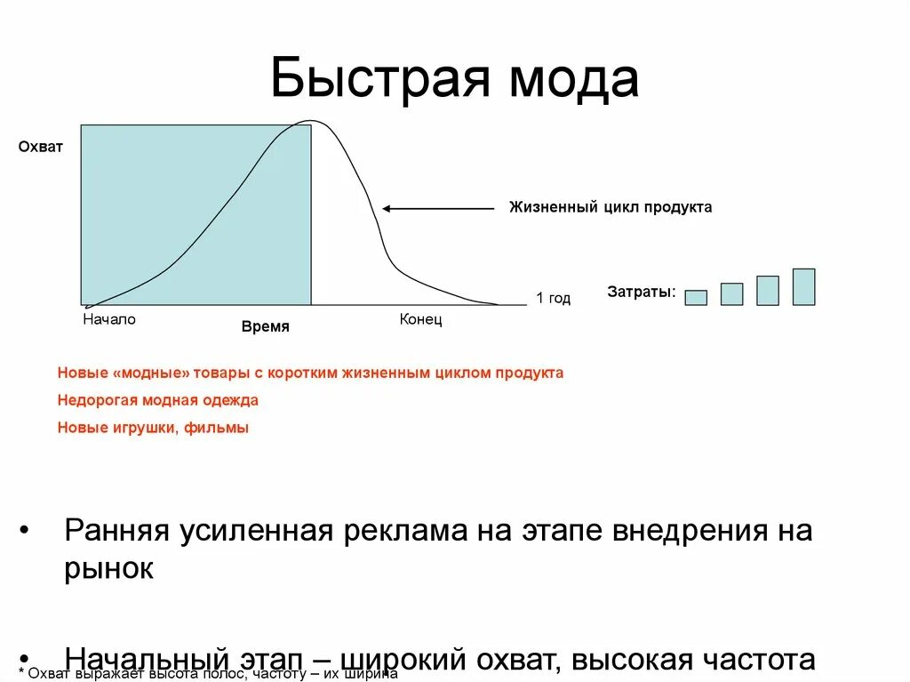 Наивысший момент