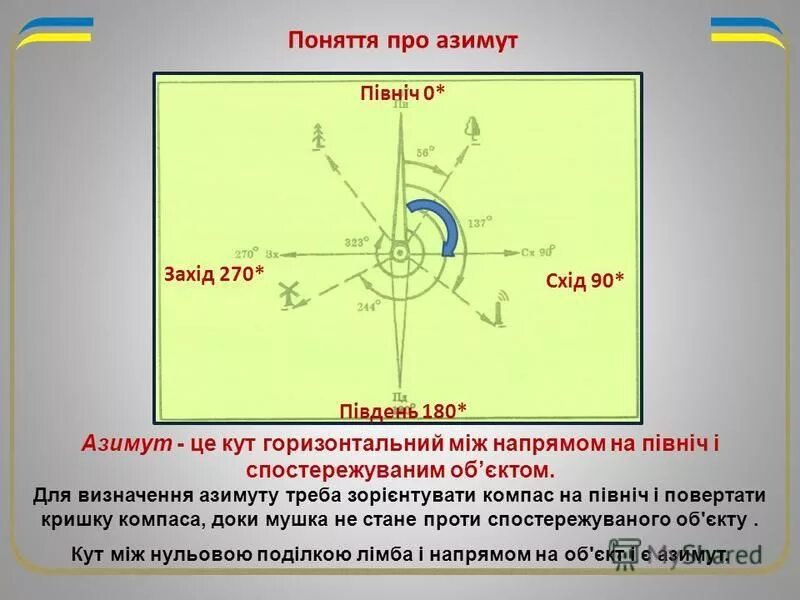 Азимут может изменяться. Азимут цели. Азимут 180. Азимут 180 градусов. Что такое Азимут кратко.