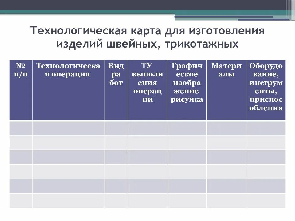 Технологическая карта изготовления изделия. Технологическая карта швейного производства. Производственная технологическая карта. Технологическая карта изготовления швейного изделия. Технологическая карта производства изделия