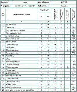 Составить фотографию рабочего дня