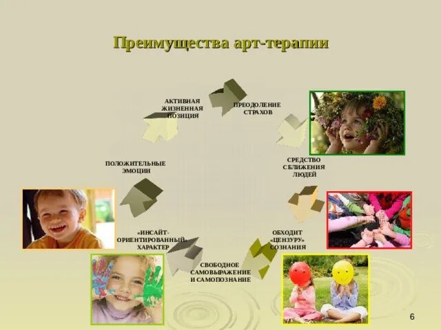 Обучающий семинар "СЕМЕЙНАЯ АРТ-ТЕРАПИЯ": записи сообщества ВКонтакте