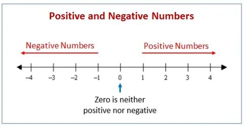 Positive numbers