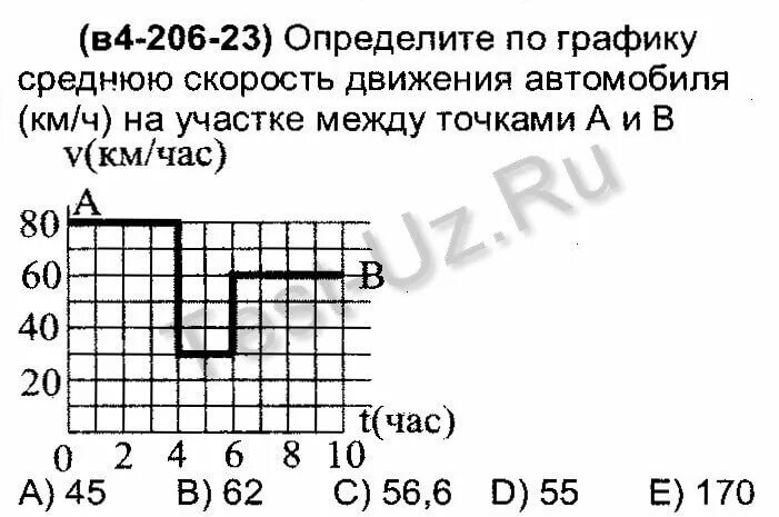 Среднее по графику как найти. Определить среднюю скорость по графику. как найти среднюю скорость движения по графику. как найти среднюю скорость автомобиля по графику. как определить среднюю скорость движения по графику.