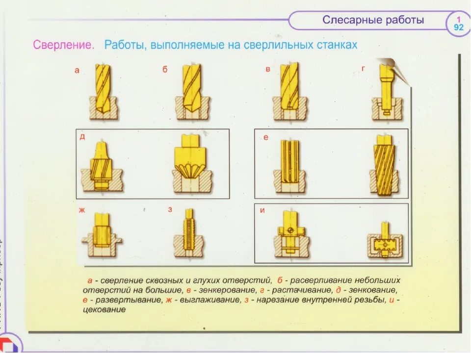 Какой инструмент используется для обработки отверстий. Сверление сквозных и глухих отверстий на сверлильном станке. схема обработки на сверлильном станке. разметка отверстий для сверления схема. сверление сквозных на сверлильных станках.