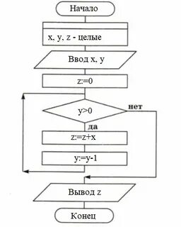 Алгоритм нахождения неизвестной