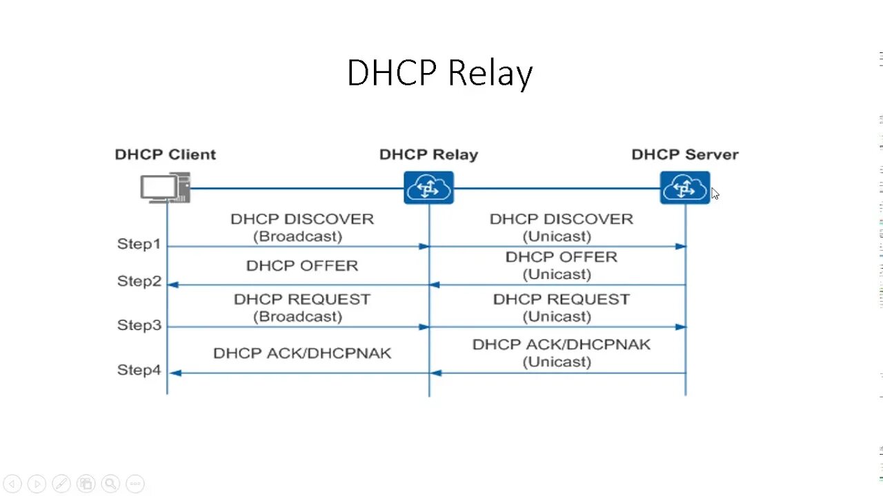 Dhcp relay что это. Dhcp ретранслятор. dhcp relay. mikrotik home ap dhcp relay. принцип работы dhcp relay.