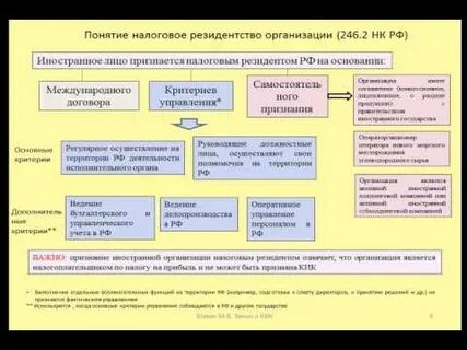 Контролируемые иностранные компании и контролирующие лица
