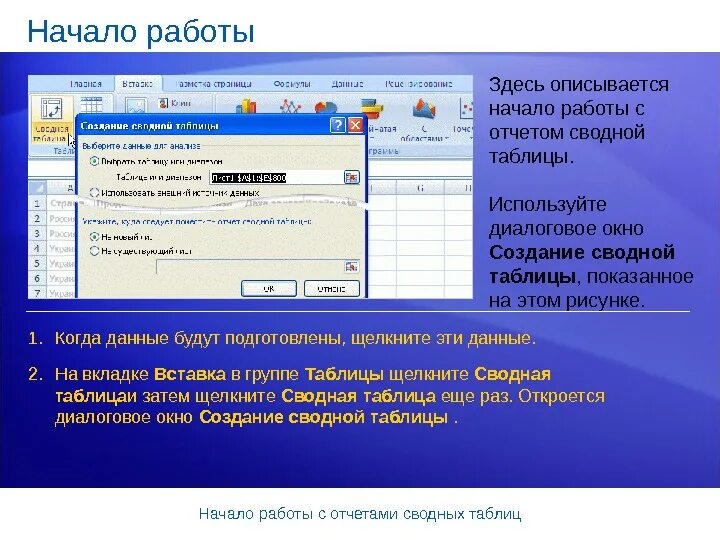 Финсвод сводная отчетность новгородской области. Отчет сводной таблицы. Диалоговое окно создание таблиц. Отчеты в сводных таблицах. Создание итоговых отчетов.