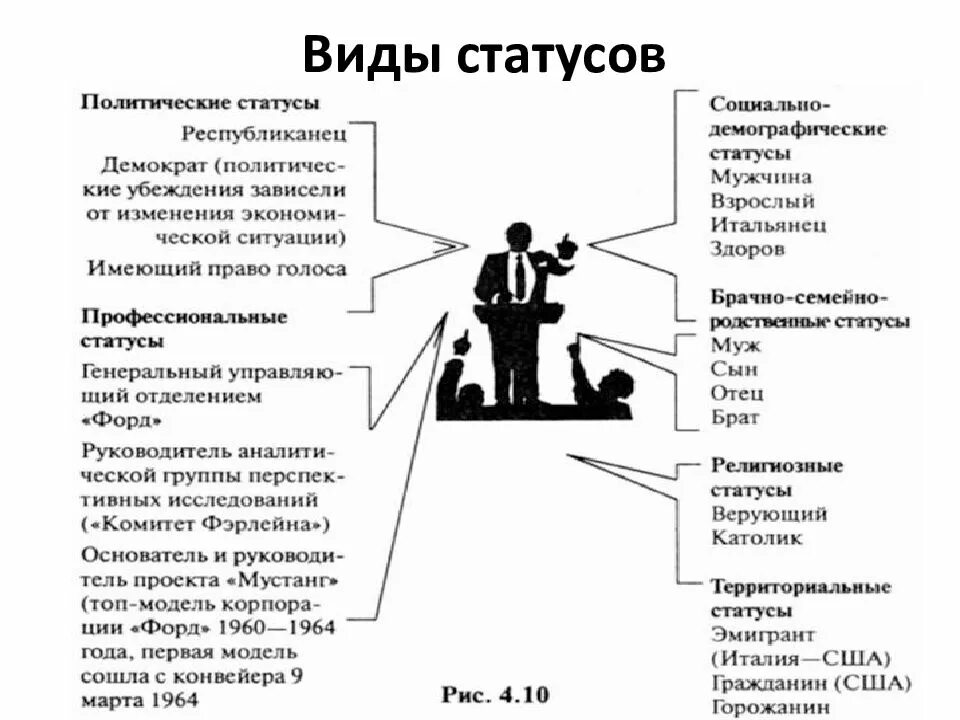 Понятие статус работ. Социальный статус. социальный статус схема. социальное положение виды. типы социальных статусов.