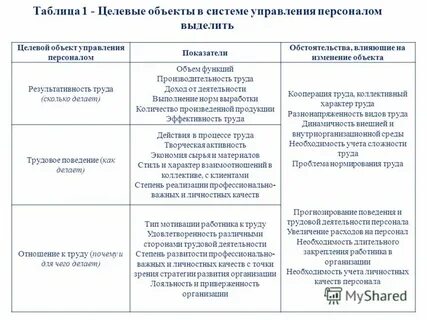 Показатели оценки объектов