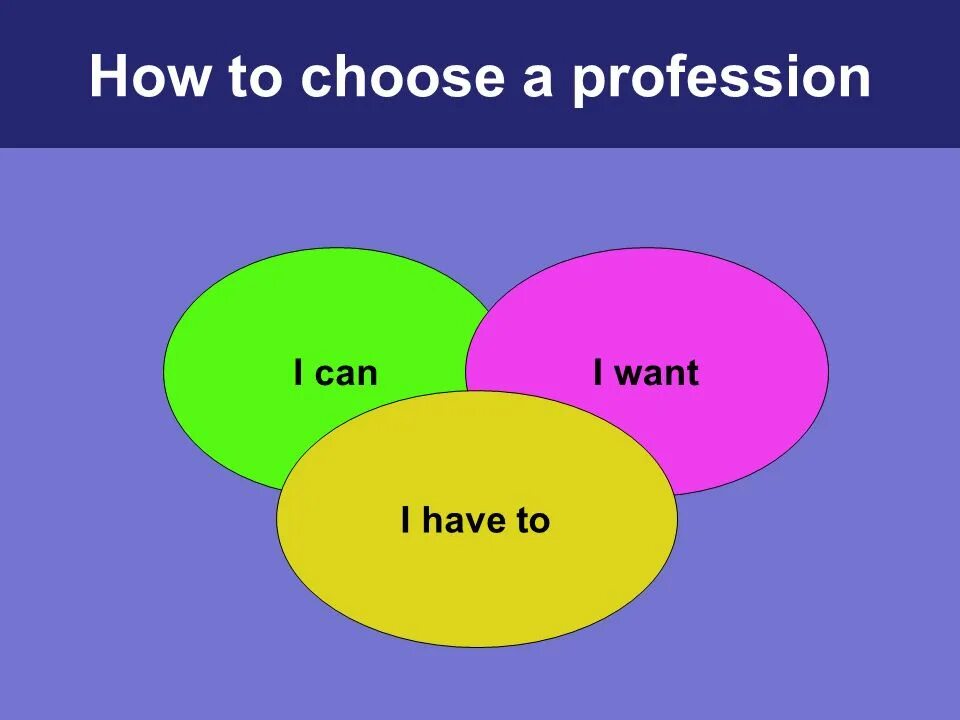 Choosing future career. Choosing a Profession. My Future Profession презентация. Выбор профессии на английском языке. Вопросы на тему my Future Profession.