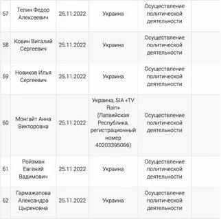Объявите весь список