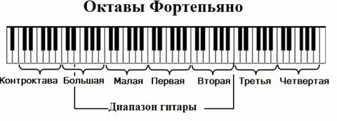 Вторая малая октава