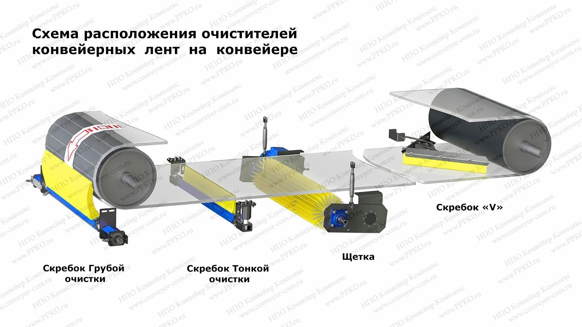 В каком случае допускается ручная загрузка конвейера. Секция щётки для очистки конвейерной ленты trellex. конвейерные щетки ширина 650. механизм очистки конвейерной ленты. скребок для очистки ленты конвейера чертеж.