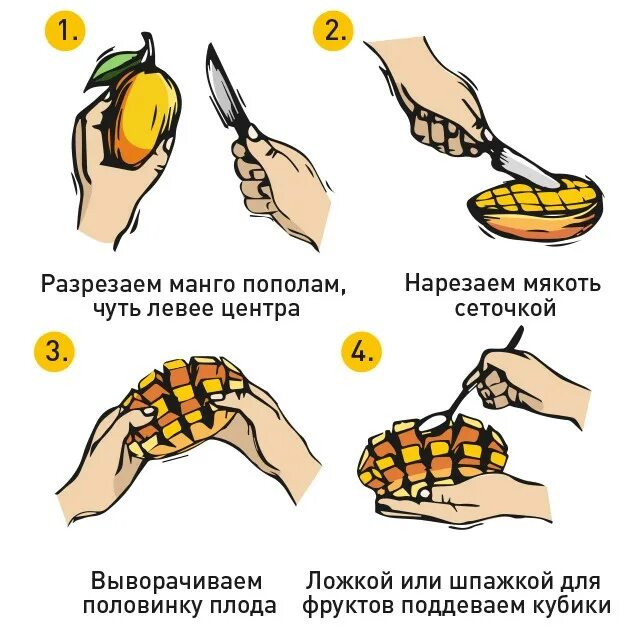 Как есть и. Как есть манго. Как правильно резать манго с косточкой. Как правильно есть манго. Как есть манго правильно с косточкой.