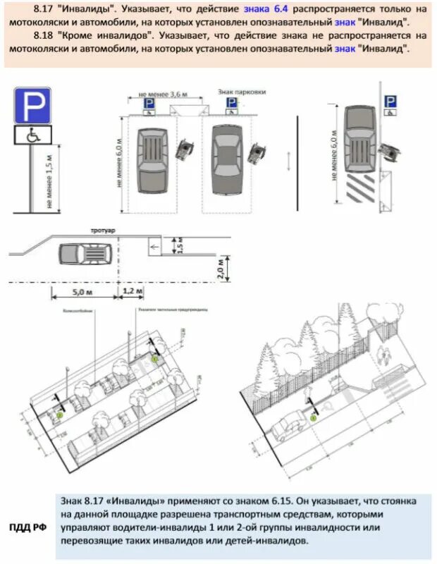 Машиноместо инвалидам. СП для маломобильных групп населения 2021. Размер машиноместа для инвалидов по СП 59. Размер машиноместа для МГН по СП 59. Ширина парковочного места для МГН.