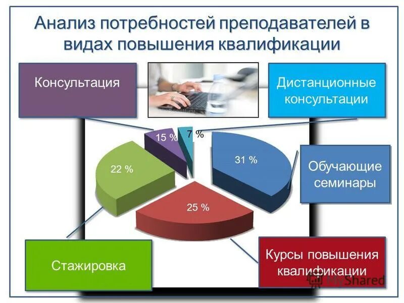 Как проанализировать потребности детей по указанной теме. Как проанализировать потребности детей по указанной теме