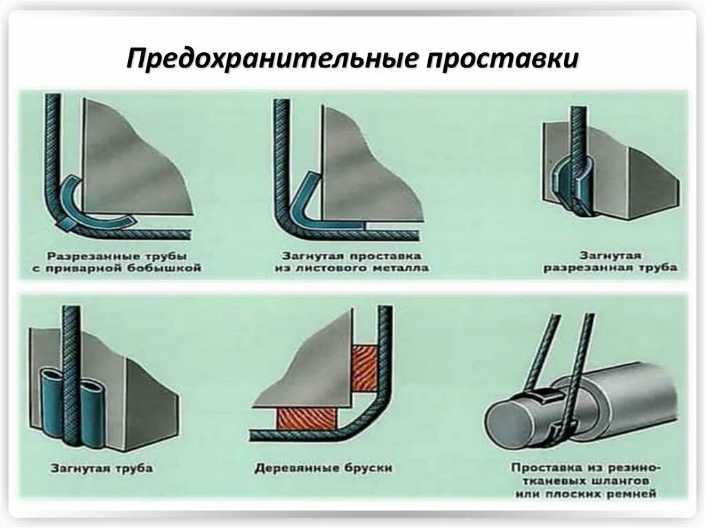 Инвентарные прокладки подкладки под стропы. Предохранительные проставки для строповки. Предохранительные проставки, прокладки и подкладки. Предохранительные проставки стропальщик. Зачем гнут