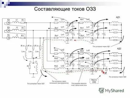 Местный озз