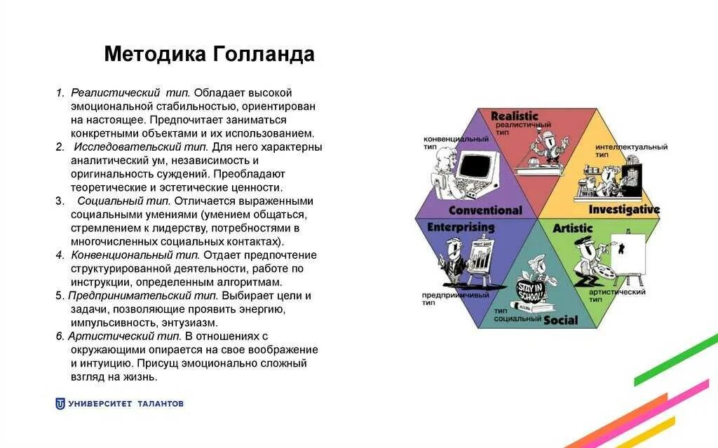 Тип личностного выбора. Дж голланд типы личности. профессиональный тип личности голланда. методика дж холланда. методика голланда реалистичный тип.