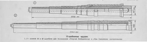 Длина орудия