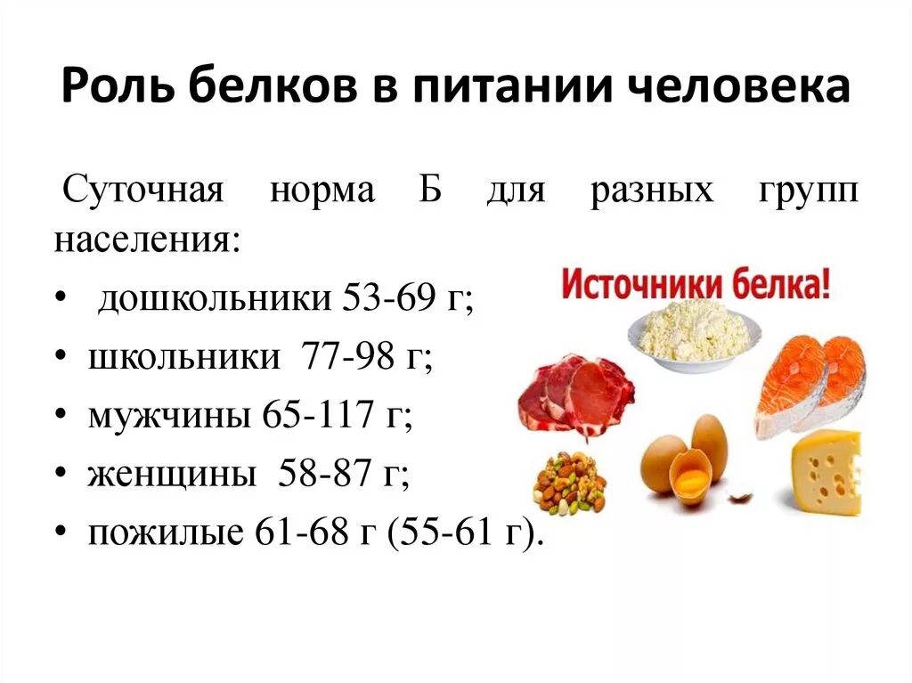 Надо кушать белок. Нормы усвоения белка. Белок в питании человека. Роль белков в питании нормы. Белки в продуктах питания.