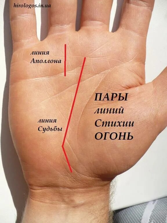 аполлона хиромантия. хиромантия холм аполлона знаки. знак солнца на холме аполлона хиромантия. безымянный палец. хиромантия аполлон линия аполлона.