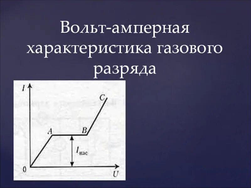 Вах газового разряда график. Газ плазма вольт амперная характеристика. Вах газового разряда. Вах газового. Вах газового разряда график.
