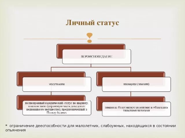 Примеры личного статуса. Личный статус личности. Личный социальный статус примеры. Личный статус.