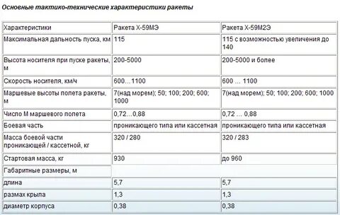 Х 22 характеристики