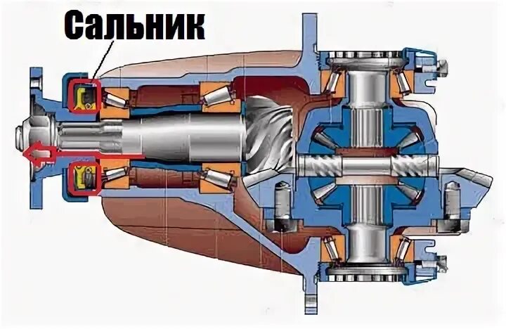 Редуктор заднего моста ваз замена сальника