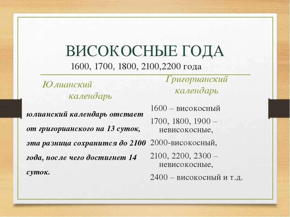 Разводиться в високосный год. Високосный год. Високосные года с 2000. 2100 Високосный год или нет. Юлианский високосный год это.