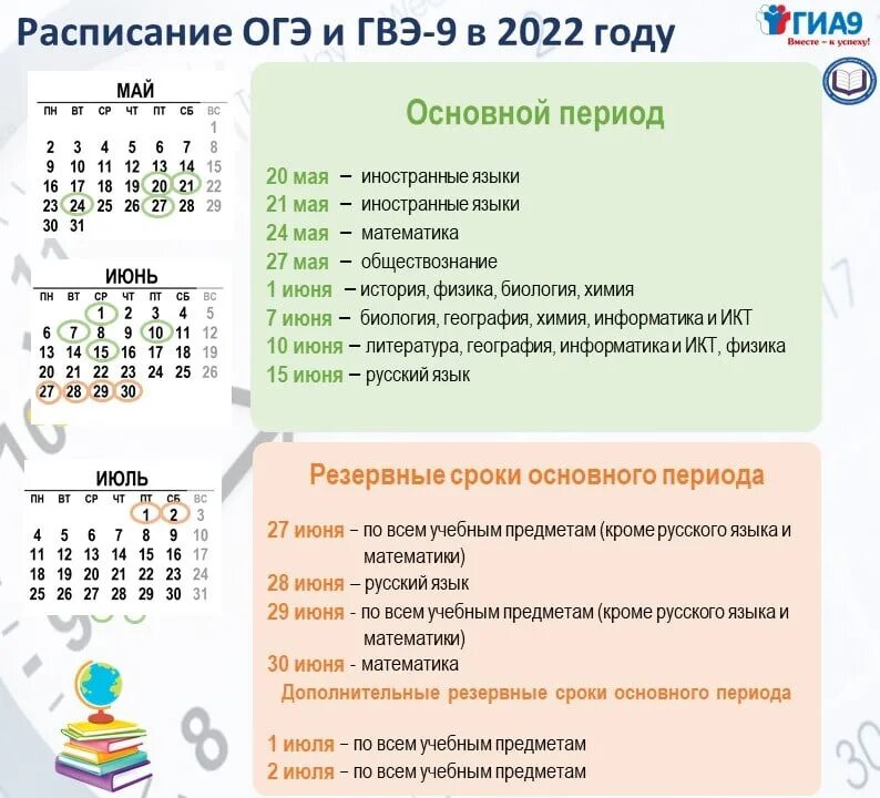 Расписание ГИА 2022. Расписание ГИА-9 В 2022 году. Расписание ГИА 9. Расписание ОГЭ 2022. Дата сдачи огэ в 2024 году