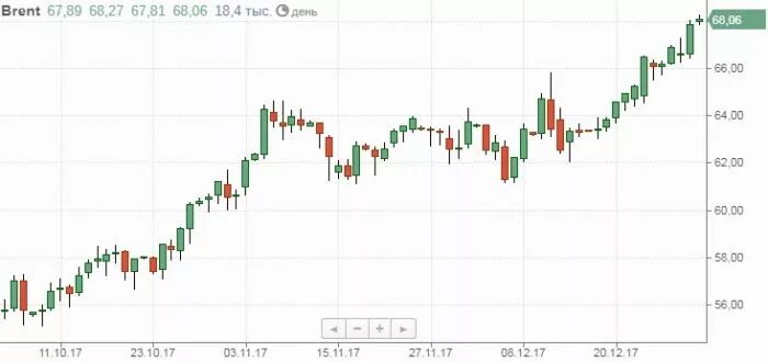 Нефть 4 доллара. Нефть 4 доллара. Нефть 4. Взаимосвязь доллар и нефть. Нефть 4 доллара.